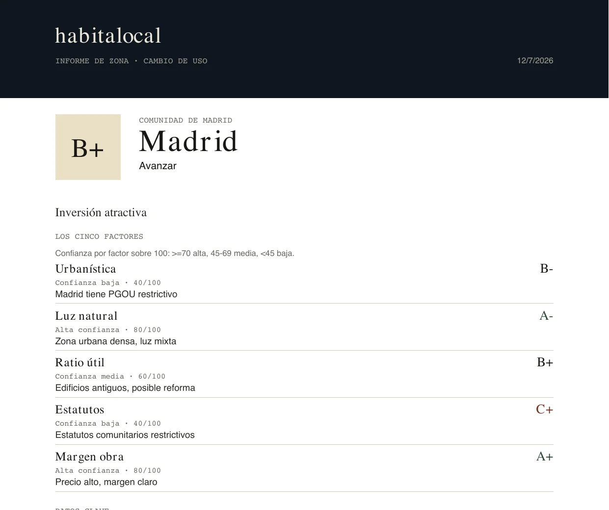 Primera página real del informe: nota B+ de Madrid, los cinco factores con su grado y la confianza de cada dato